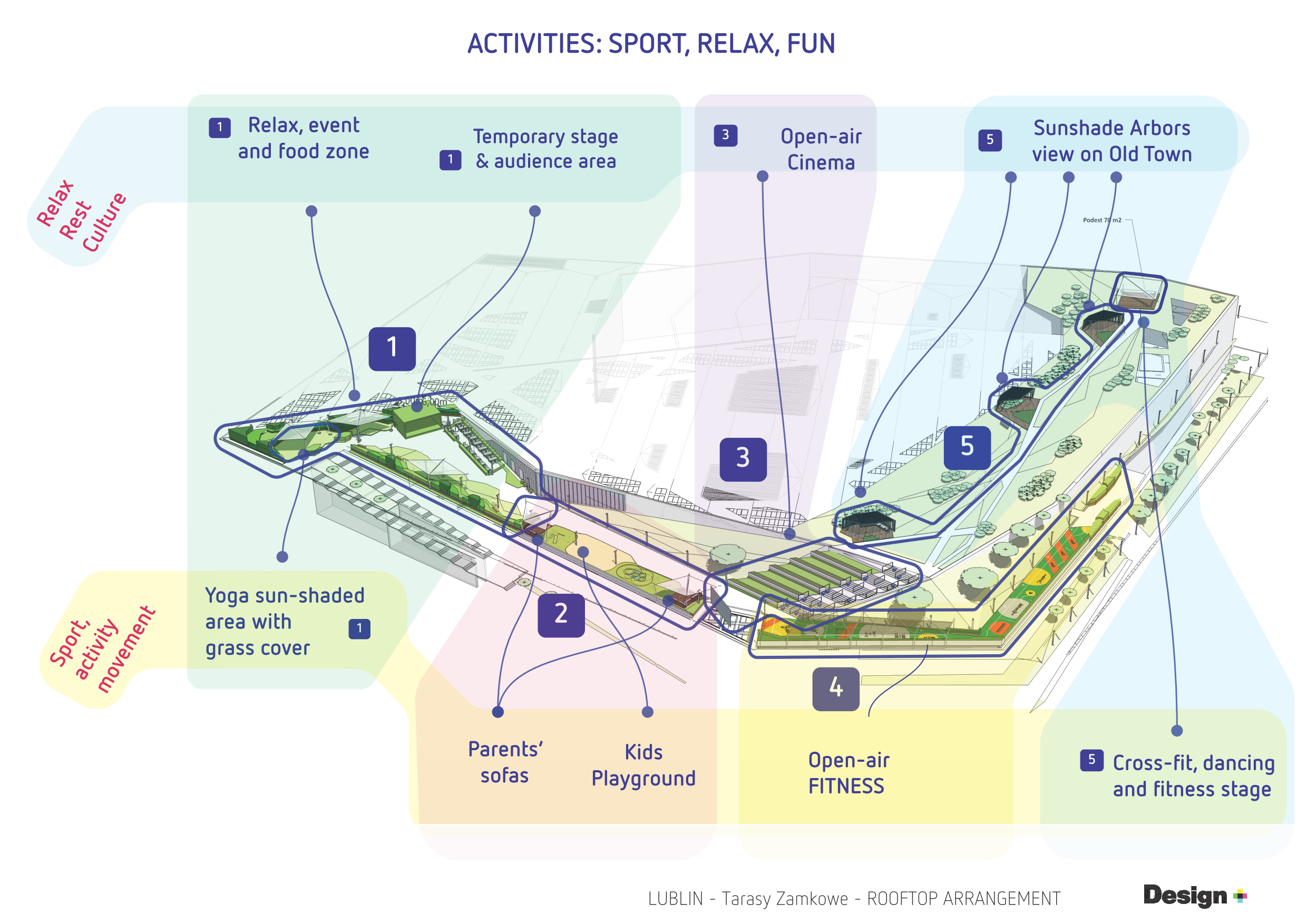 Aranżacja Tarasu dachowego na galerii handlowej